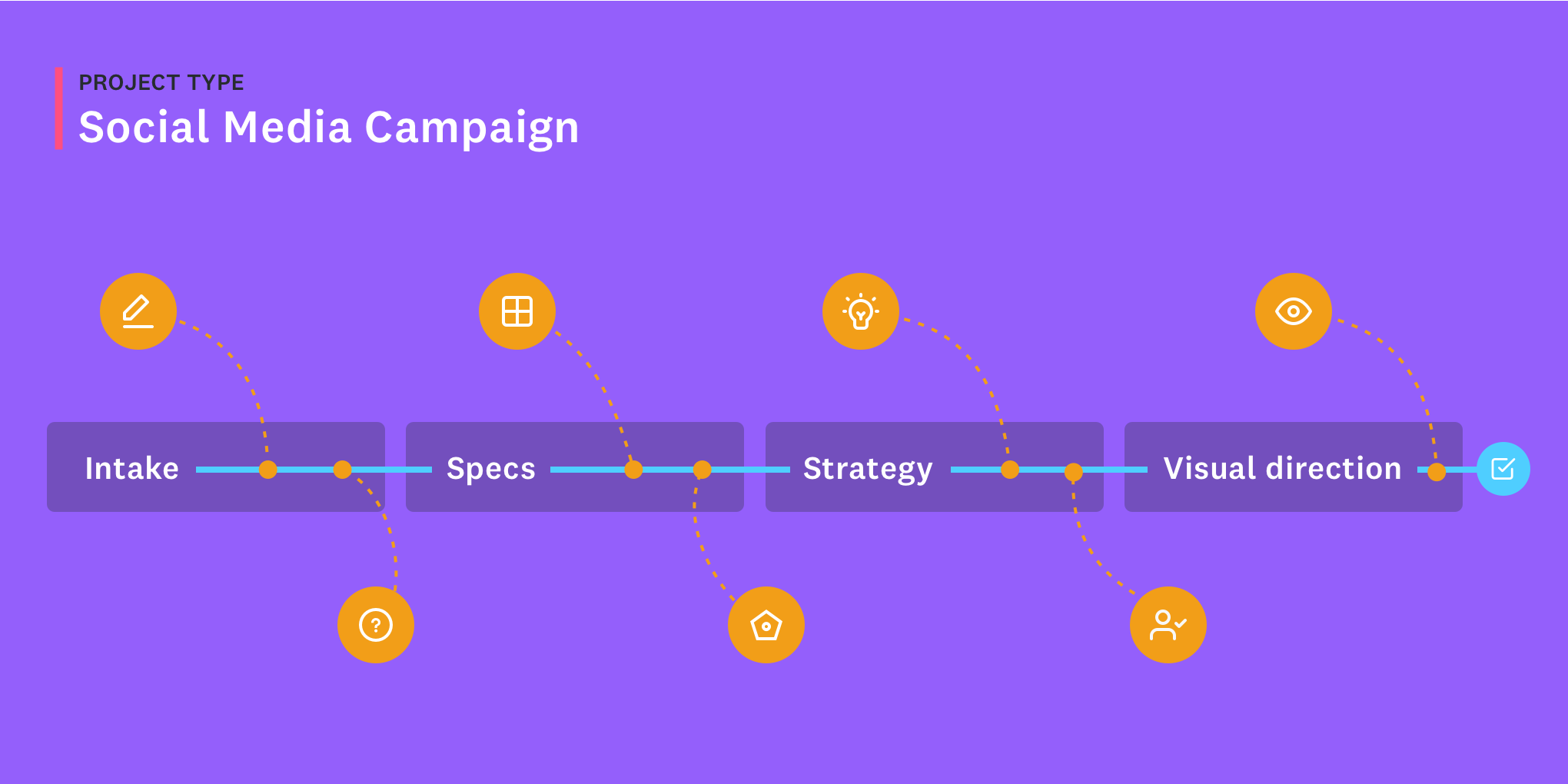 Limitless Discovery Workflows with Multiple User Personas or Positioning Maps